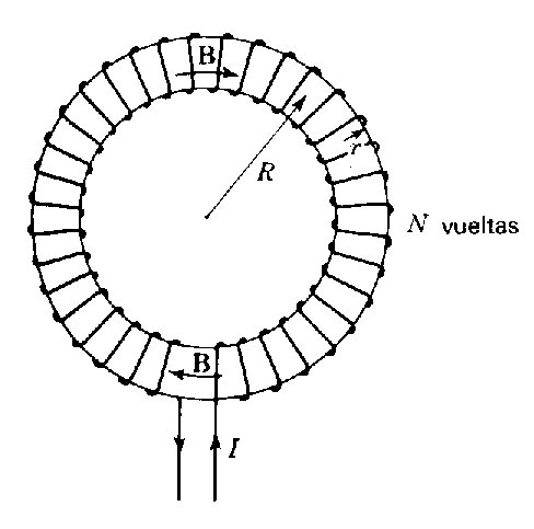 Resultado de imagen para ROTOR MATEMATICAS FLUJO DIVERGENCIA