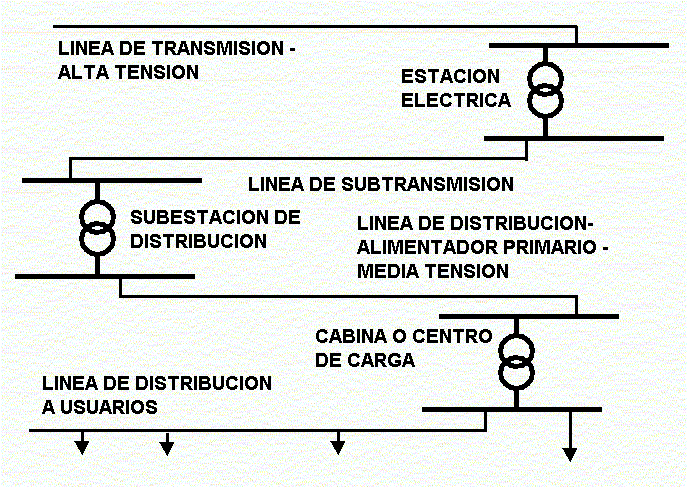 diagrama de subestación de distribución